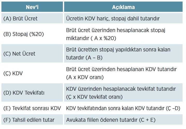 SERBEST MESLEK MAKBUZU NEDİR? KİMLER SERBEST MESLEK MAKBUZU DÜZENLEMEK ZORUNDADIR?