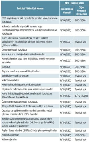 KDV TEVKİFATI NEDİR? HANGİ HALLERDE KDV TEVKİFATI YAPILIR? KDV TEVKİFATI NASIL HESAPLANIR?
