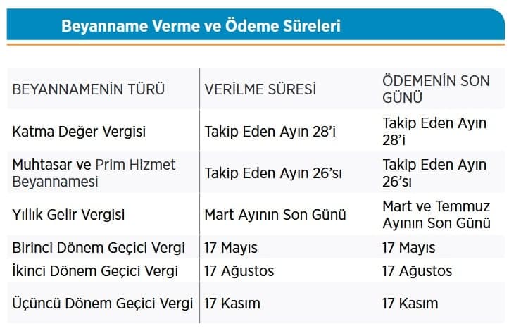 VERGİ SİSTEMİMİZDE AVUKATIN YERİ
