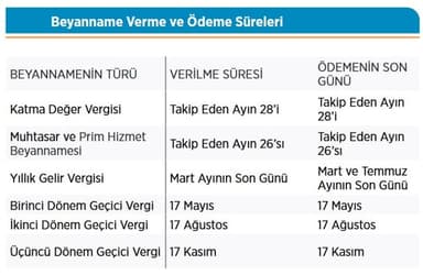 VERGİ SİSTEMİMİZDE AVUKATIN YERİ