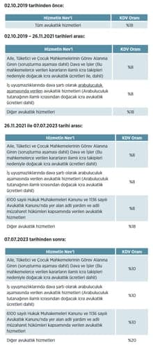 SERBEST MESLEK MAKBUZUNDA KDV NASIL GÖSTERİLİR? AVUKATLARIN TABİ OLDUKLARI KDV ORANLARI NELERDİR?