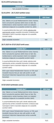 SERBEST MESLEK MAKBUZUNDA KDV NASIL GÖSTERİLİR? AVUKATLARIN TABİ OLDUKLARI KDV ORANLARI NELERDİR?